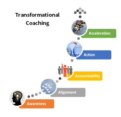 Tranformational Coaching